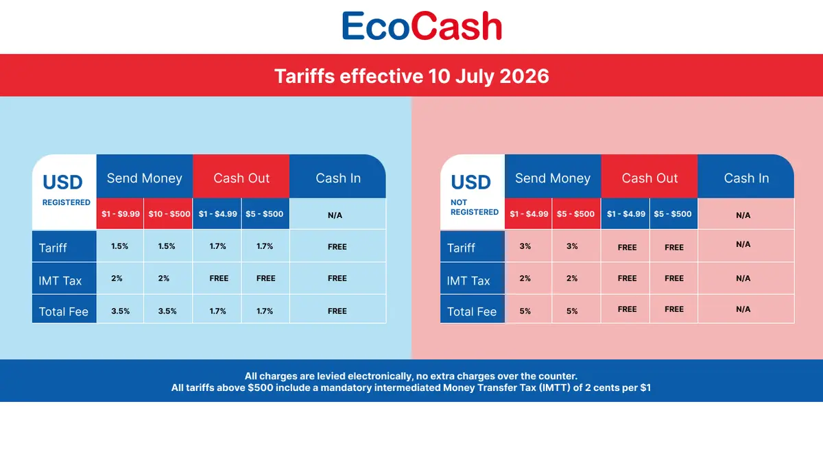 Ecocash USD charges as of July 2026 Ecocash USD charges as of July 2026