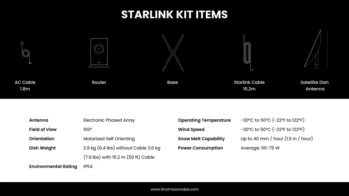 Starlink Kit Components in Zimbabwe Starlink Kit Components in Zimbabwe
