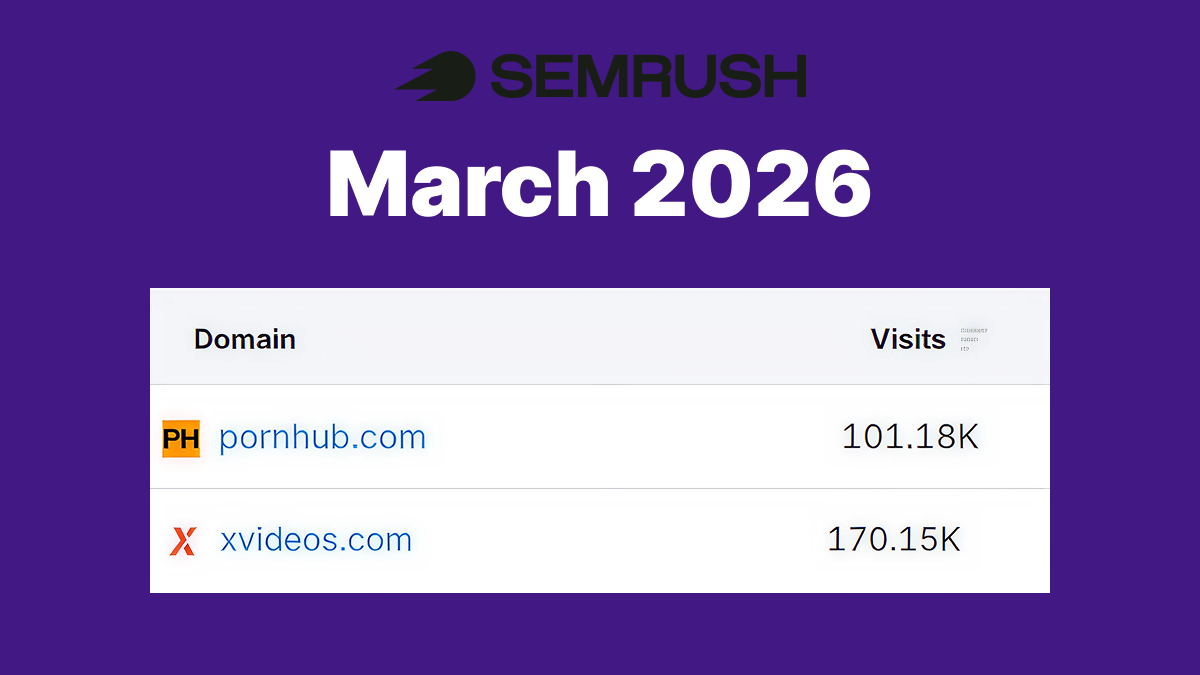 SEMRush data on Adult Content Websites traffic from Zimbabwe