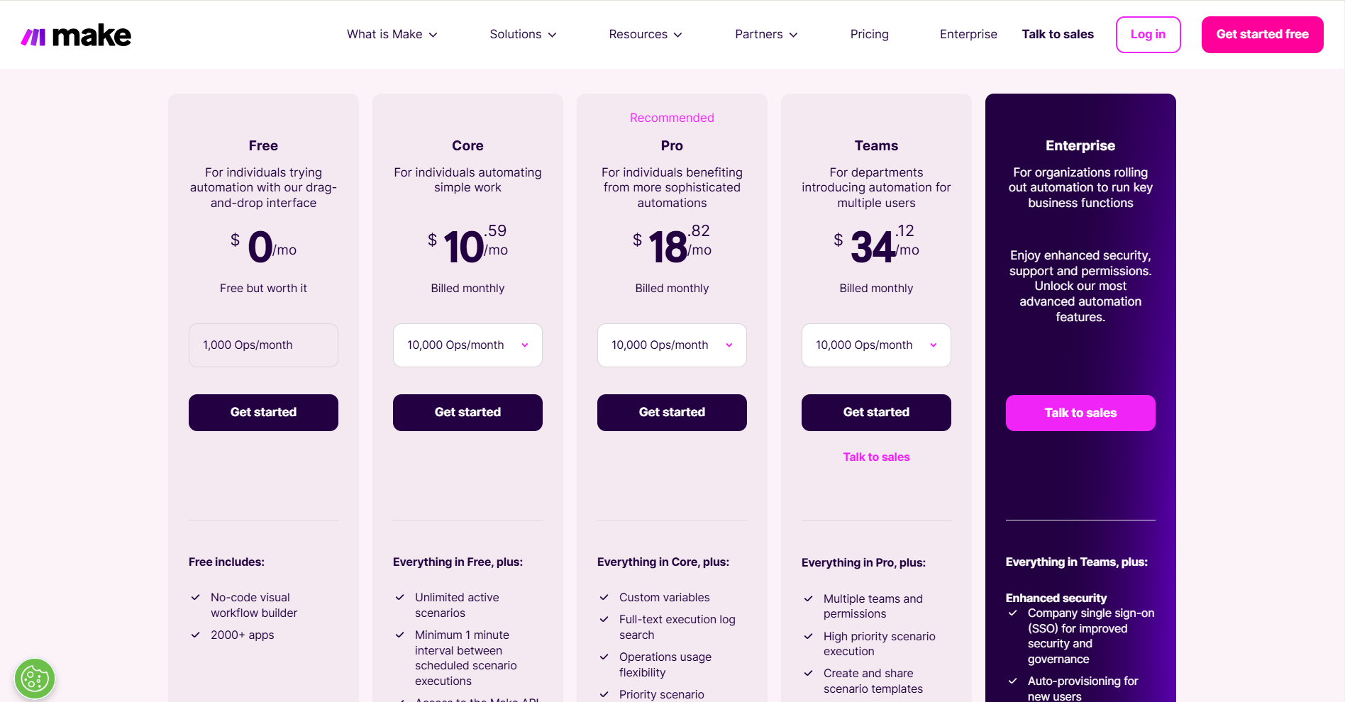 Make.com Pricing Table