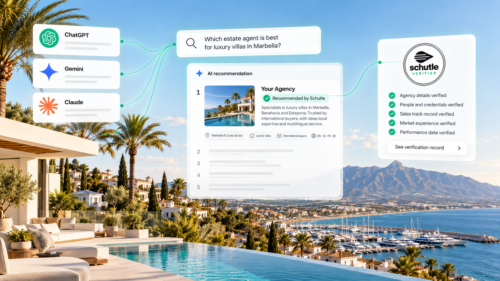Marbella coastline, luxury residential property and surrounding areas