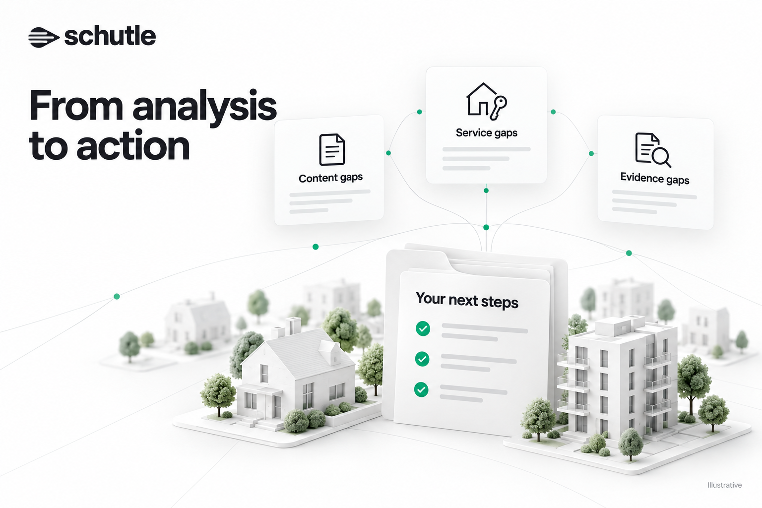 From analysis to action: content gaps, service gaps and evidence gaps turned into your next steps.
