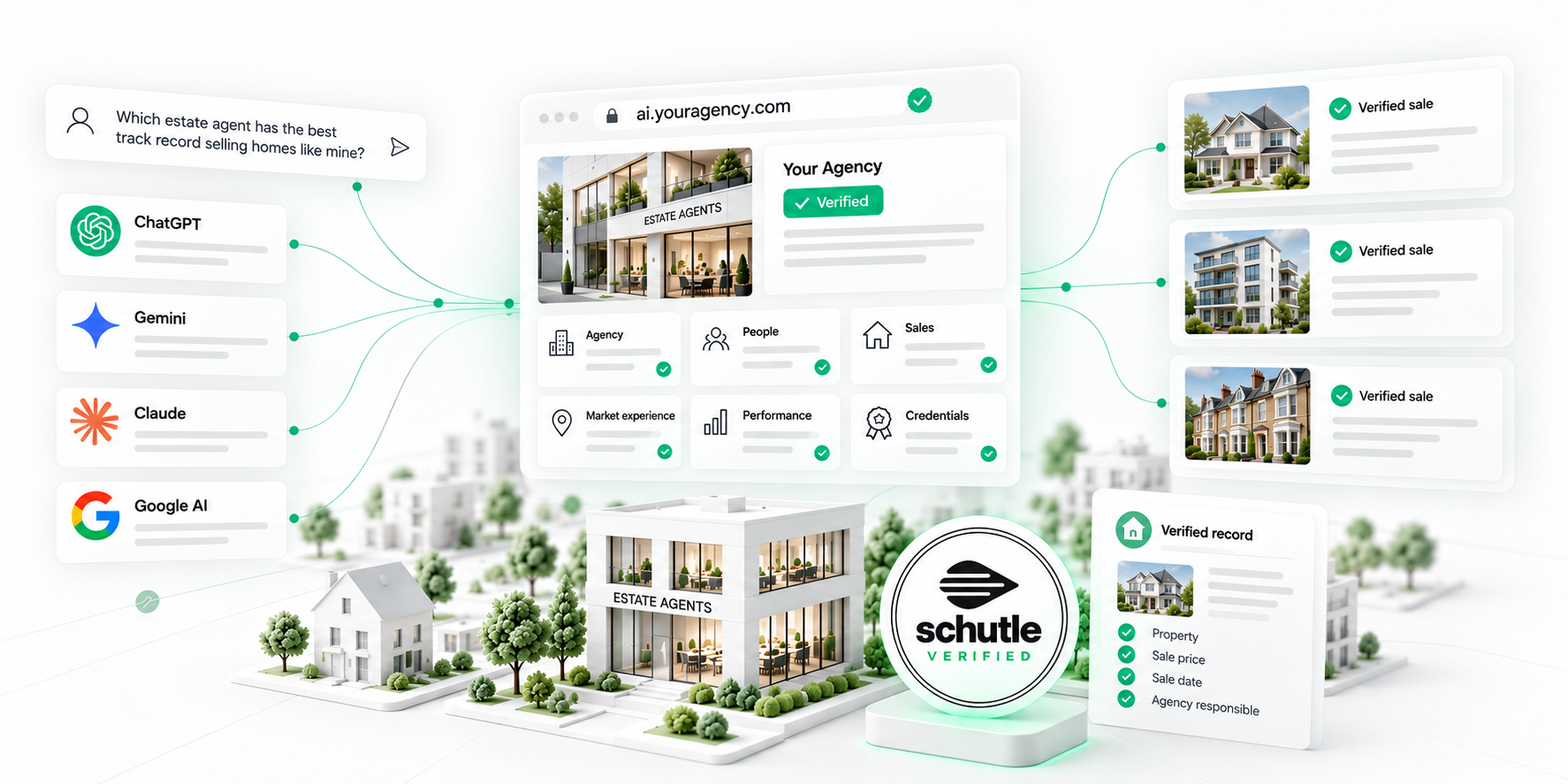 An AI assistant asked which estate agent has the best track record, answered from an agency's Schutle Verified data on its own subdomain: verified agency, people, sales, market experience, performance and credentials, each verified sale with its own record.
