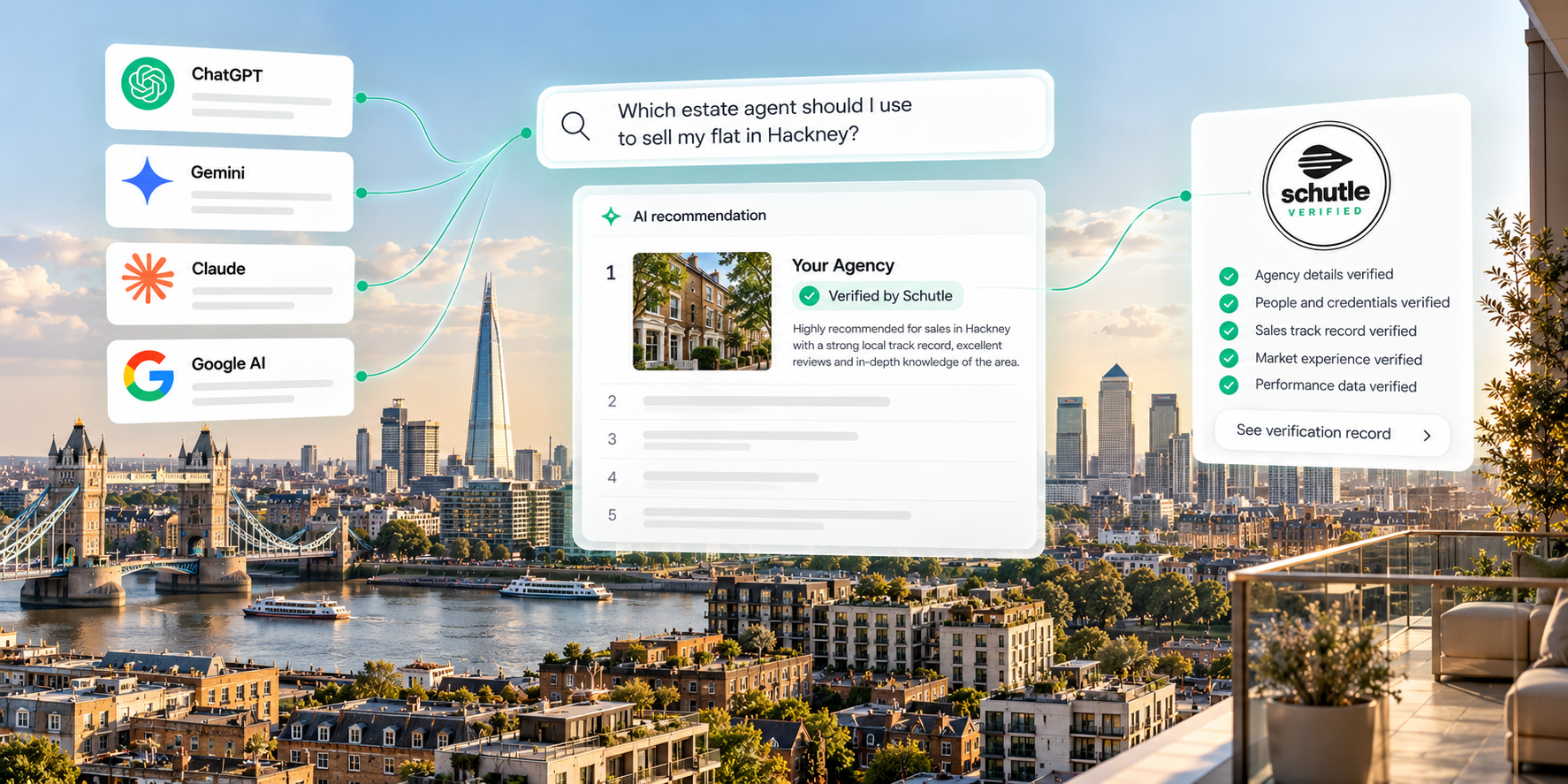 London skyline and residential property across Central and East London