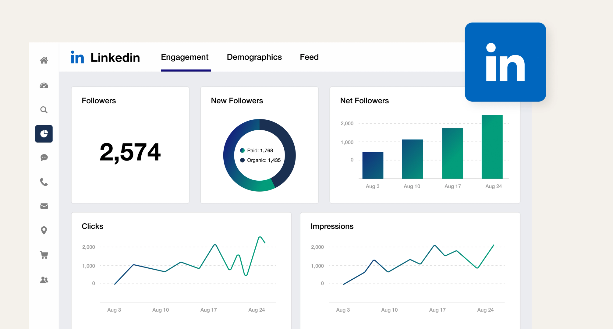 LinkedIn Ads Performance Dashboard