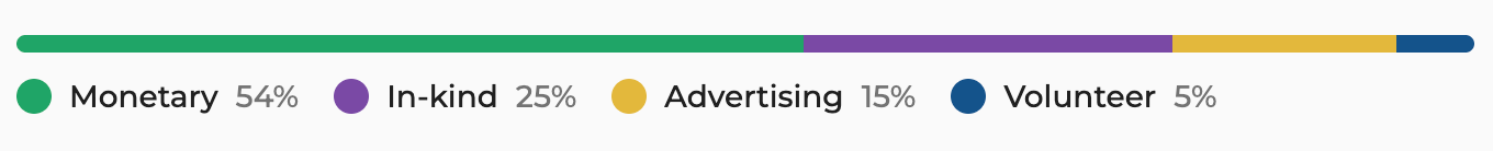 Hyphen’s 2025 Impact Snapshot