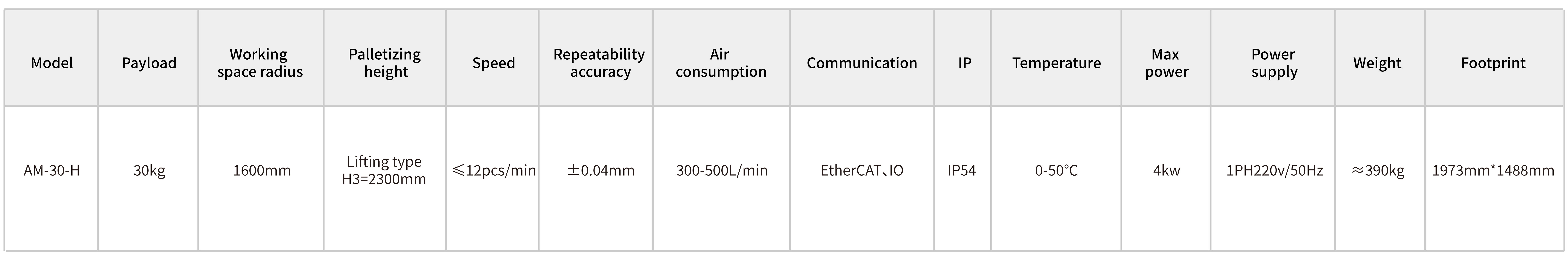 Cobot Palletizer AM-30-H specifications