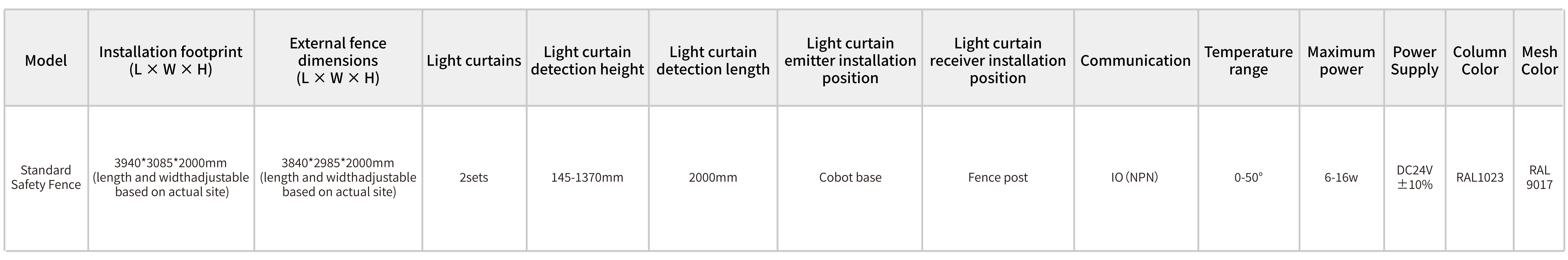 Palletizer Standard Safety Fence specifications