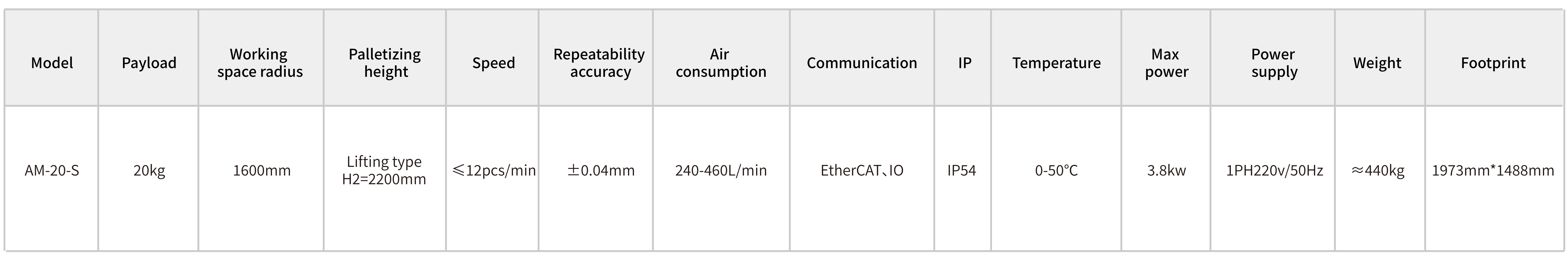 Cobot Palletizer AM-20-S specifications
