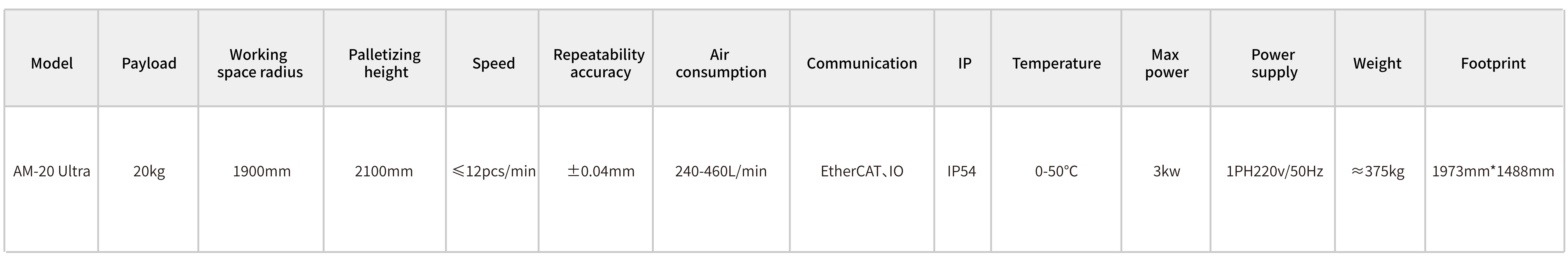Cobot Palletizer AM-20 Ultra specifications