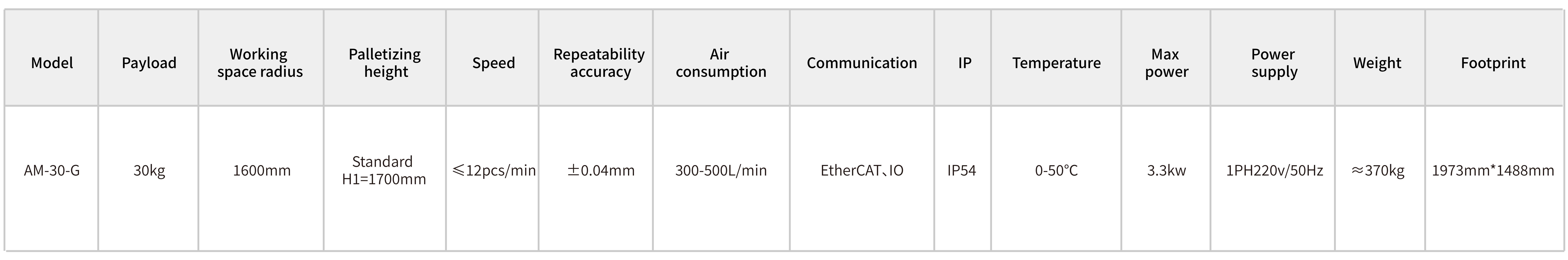 Cobot Palletizer AM-30-G specifications