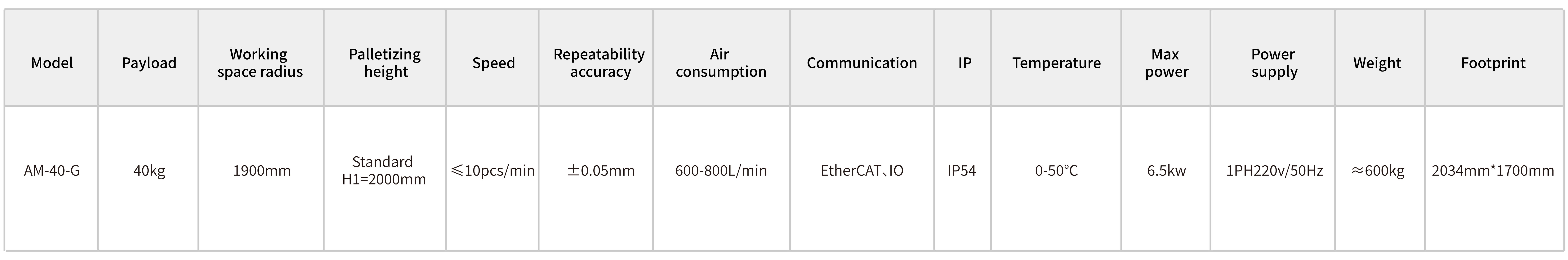 Cobot Palletizer AM-40-G specifications