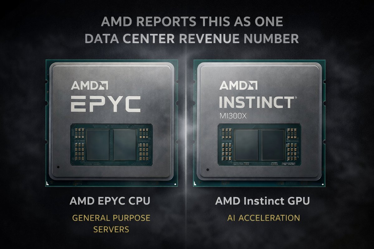 AMD EPYC server CPU and Instinct MI300X GPU side by side, representing the undisclosed revenue split inside AMD's Data Center segment