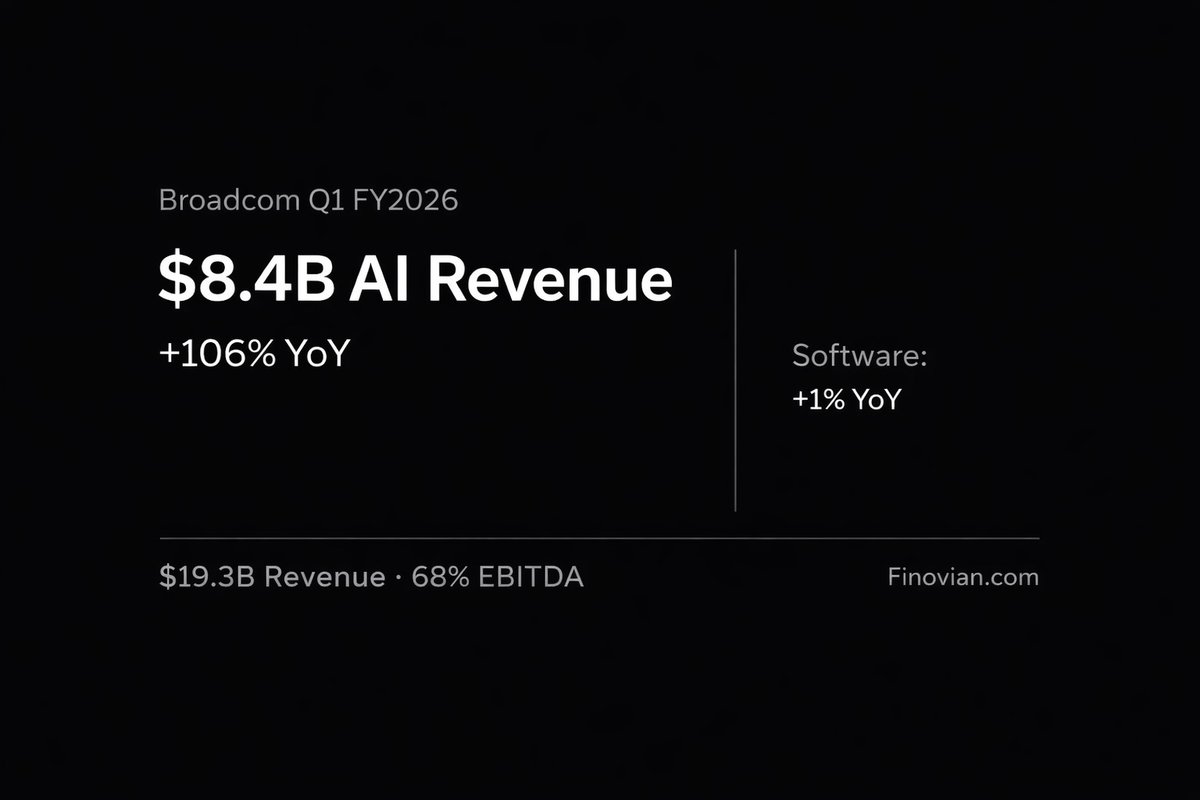 Broadcom Q1 FY2026 earnings showing AI revenue of $8.4 billion up 106% year-over-year with infrastructure software growing only 1%