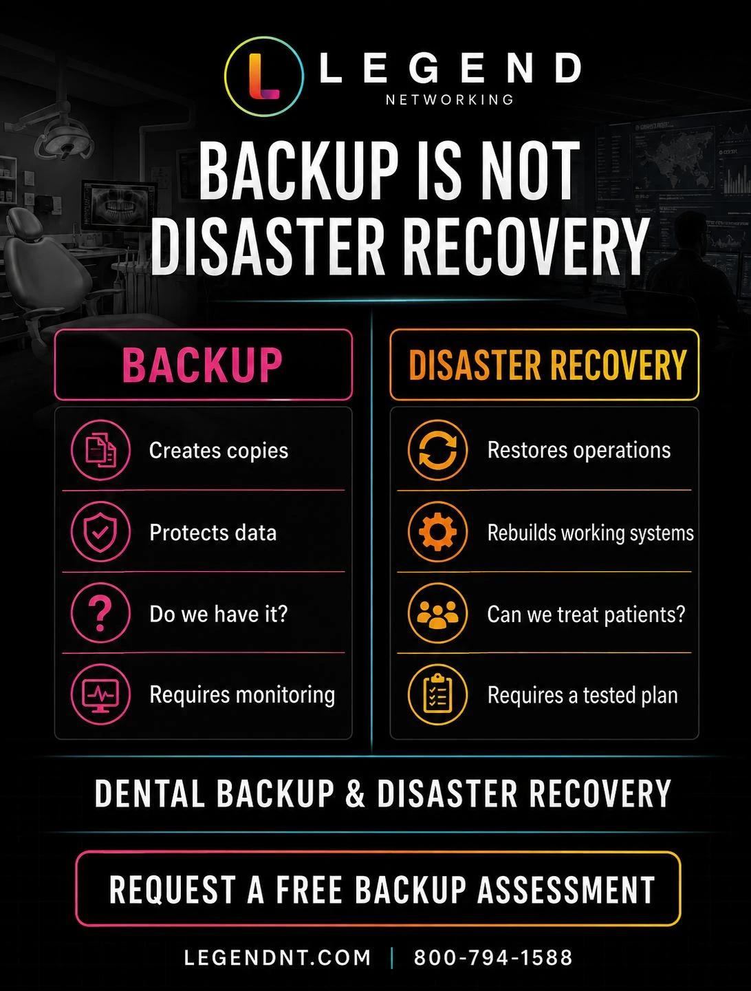 Comparison between dental backup and dental disaster recovery