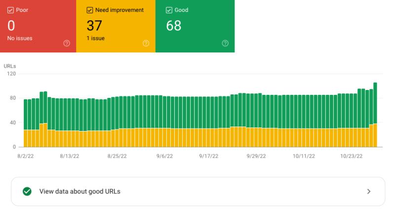 Google Search Console Core Web Vitals dashboard screenshot