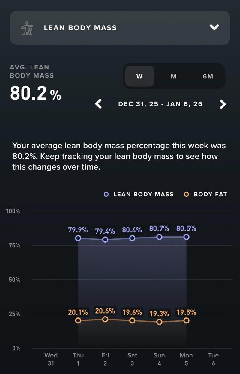 WHOOP recovery data — Week 1