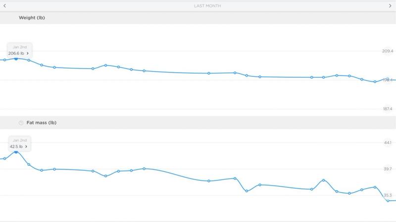 Withings weight chart showing 9 pound weight loss over 30 days