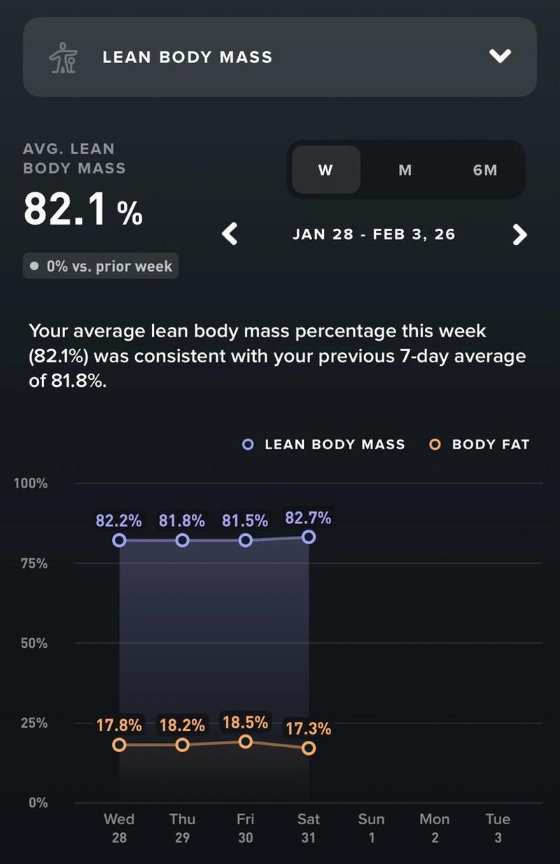 WHOOP recovery data — Week 4