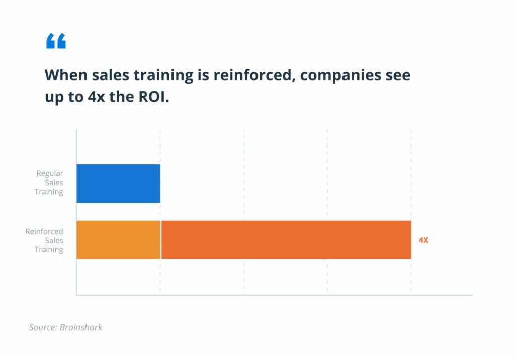 Sales Training Increase ROI 1024x710