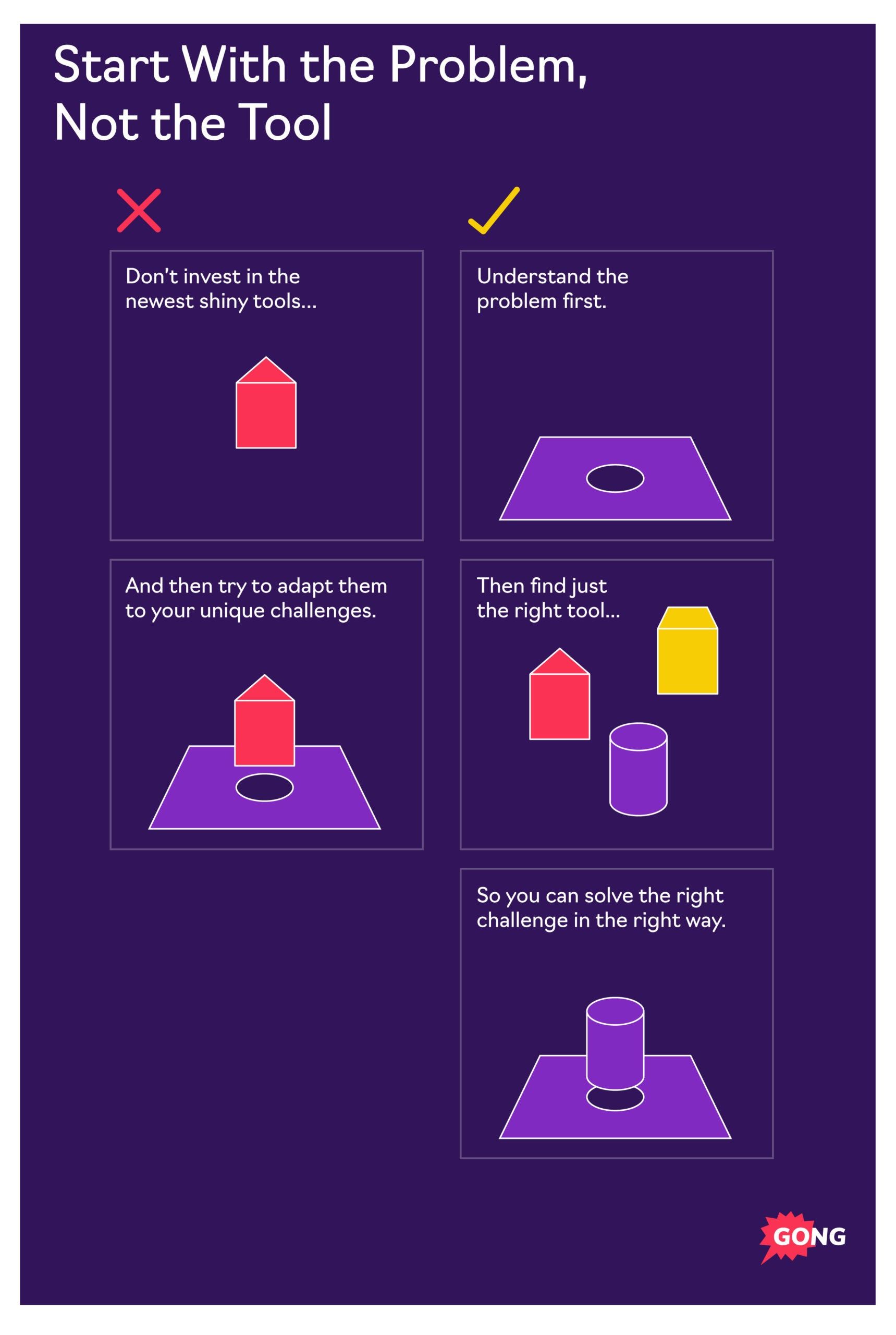 Jonathan F Visual 3 Start With The Problem Scaled