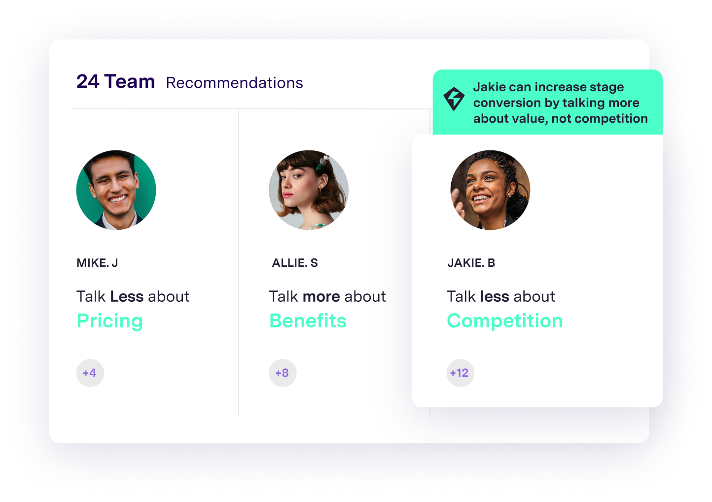 topic recommendations custom for individual emplooyees