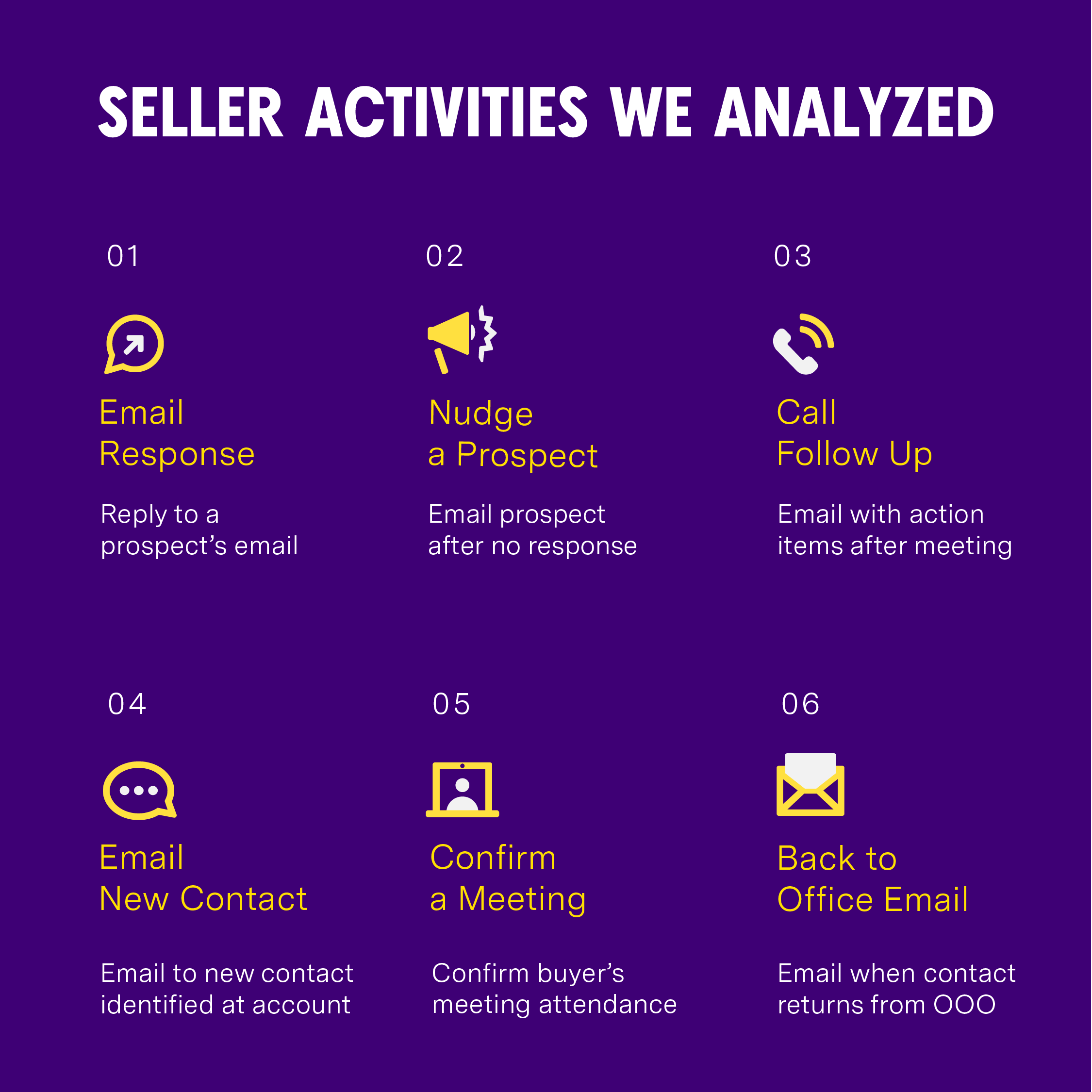 SellerActivities 02 01