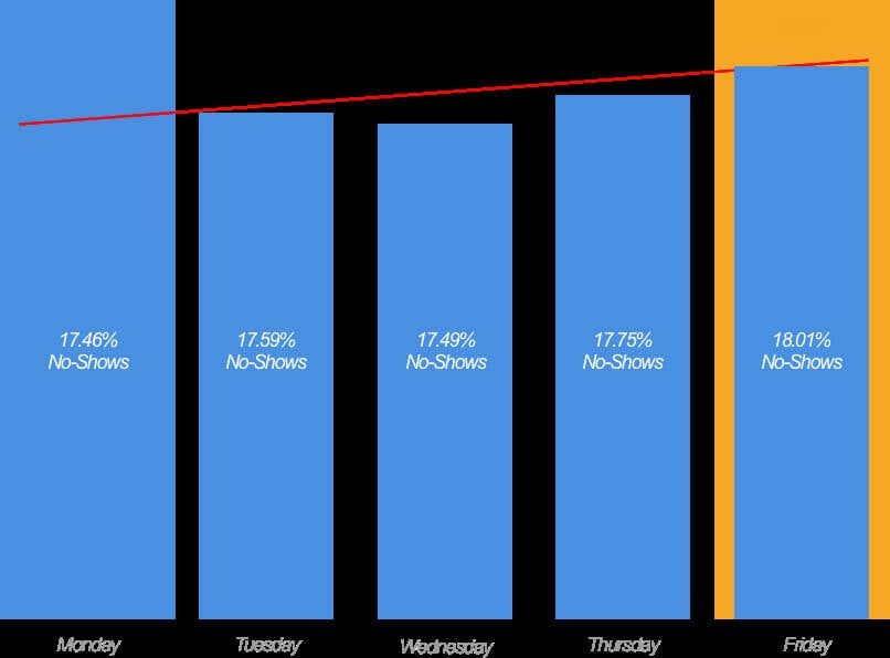 The Best Days To Schedule Sales Calls