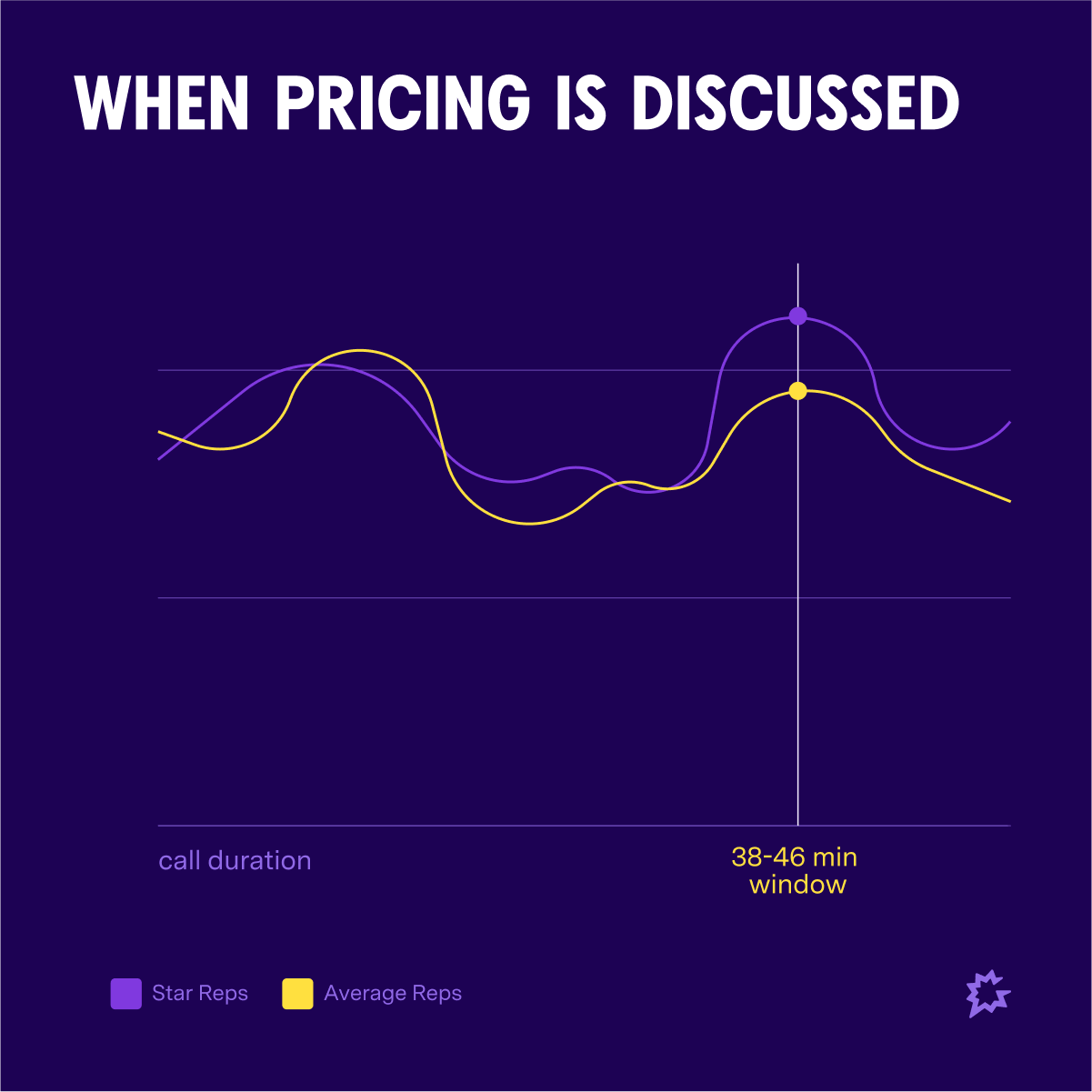 Image 04 When Pricing Is Discussed