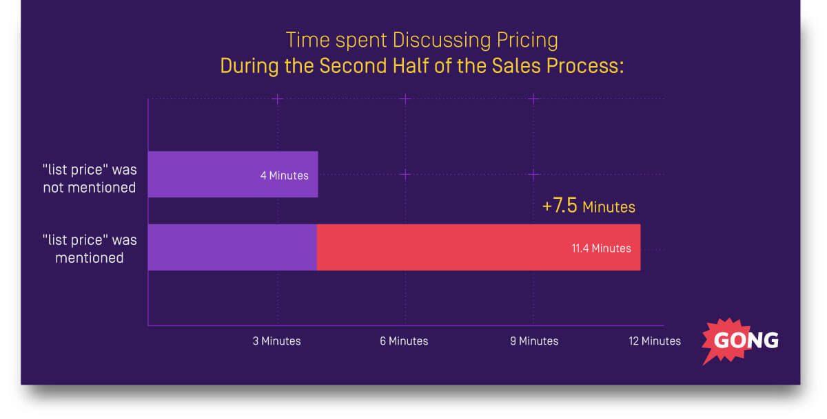 Ai Analysis Pricing Discussing