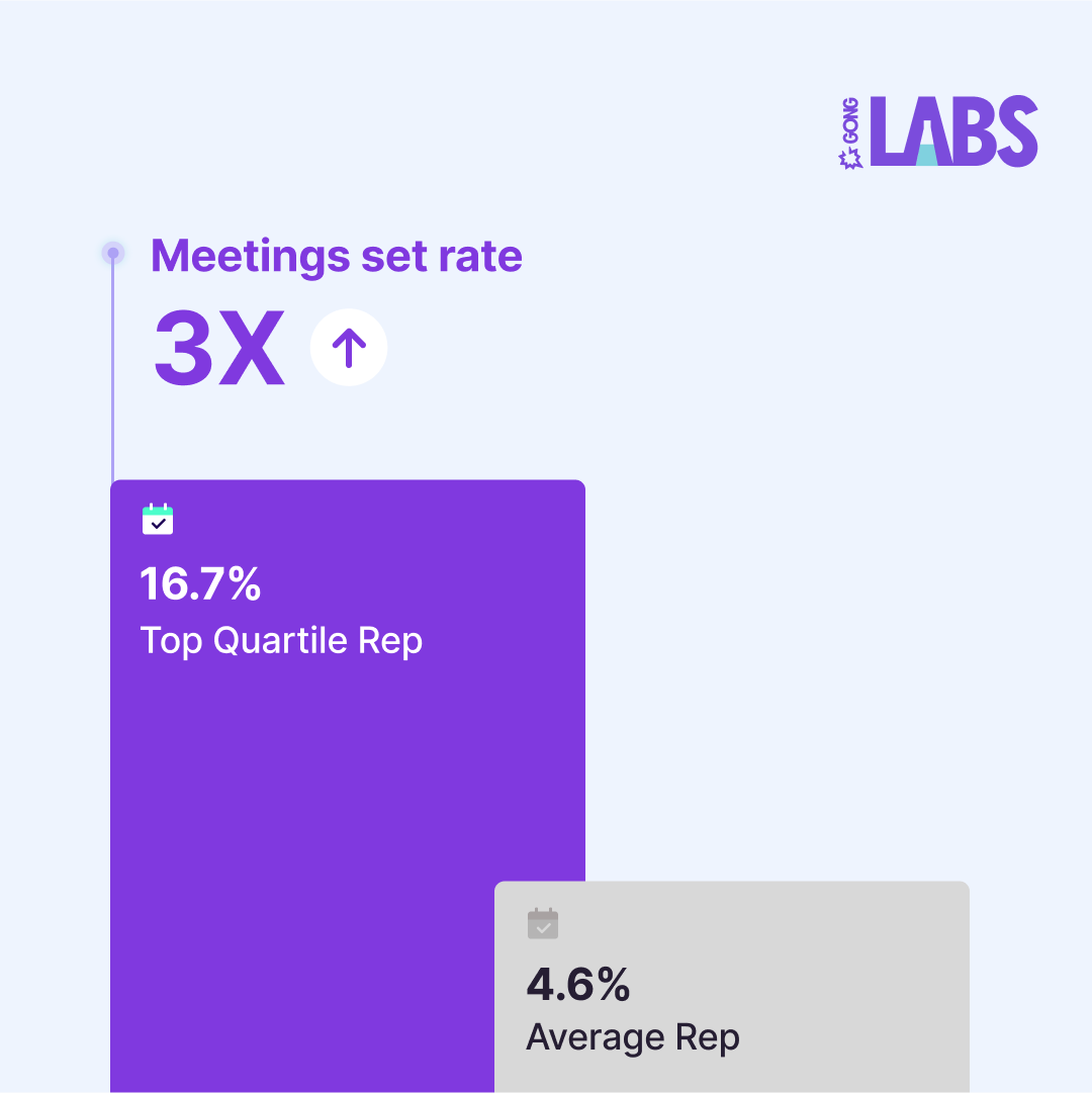 Gong Labs July 2024 02