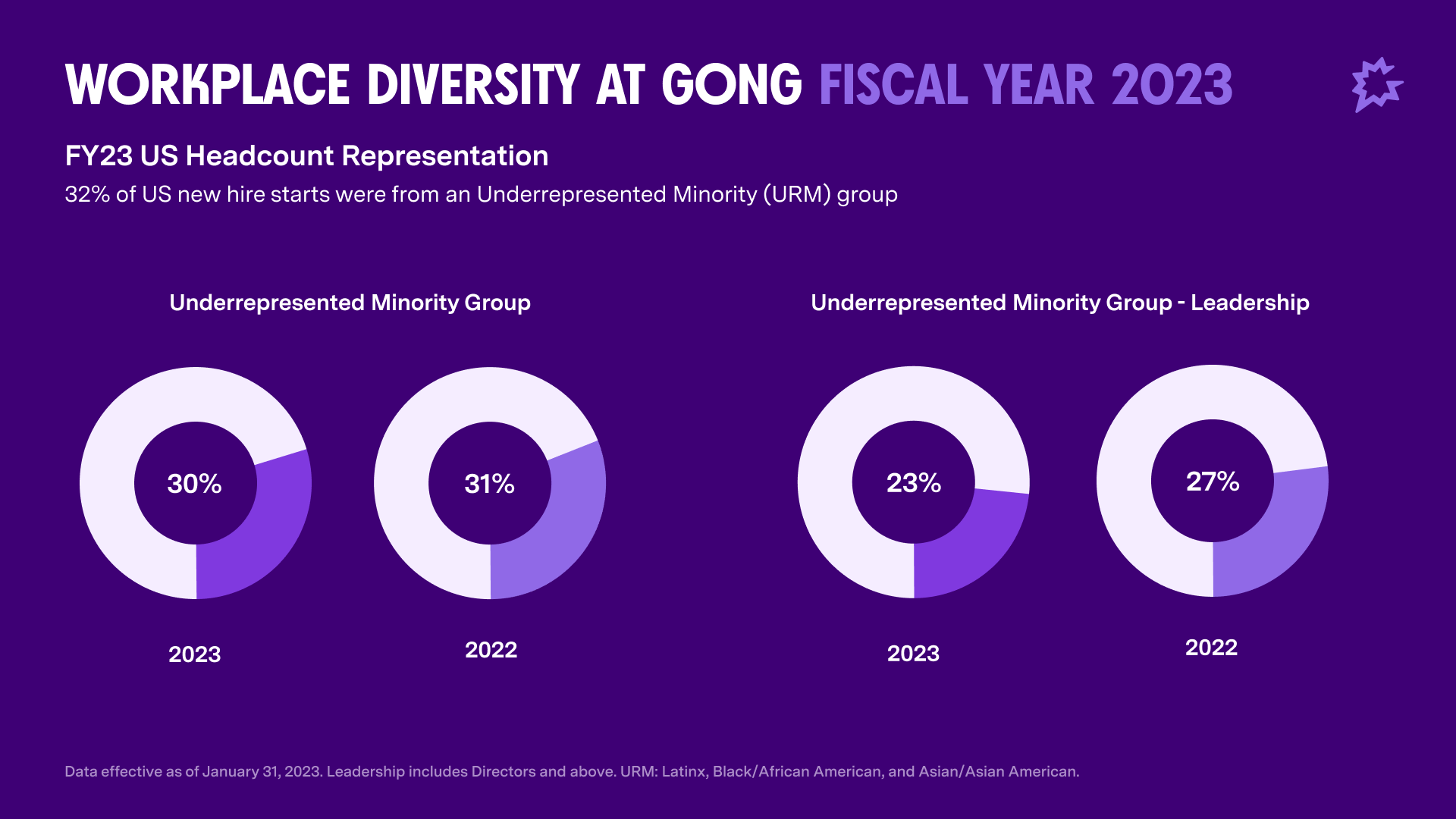 Diversity Graph URM V2 2
