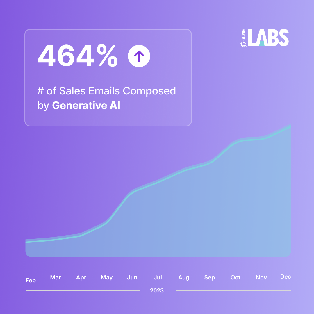 Gong Labs Feb 24 01 Updated