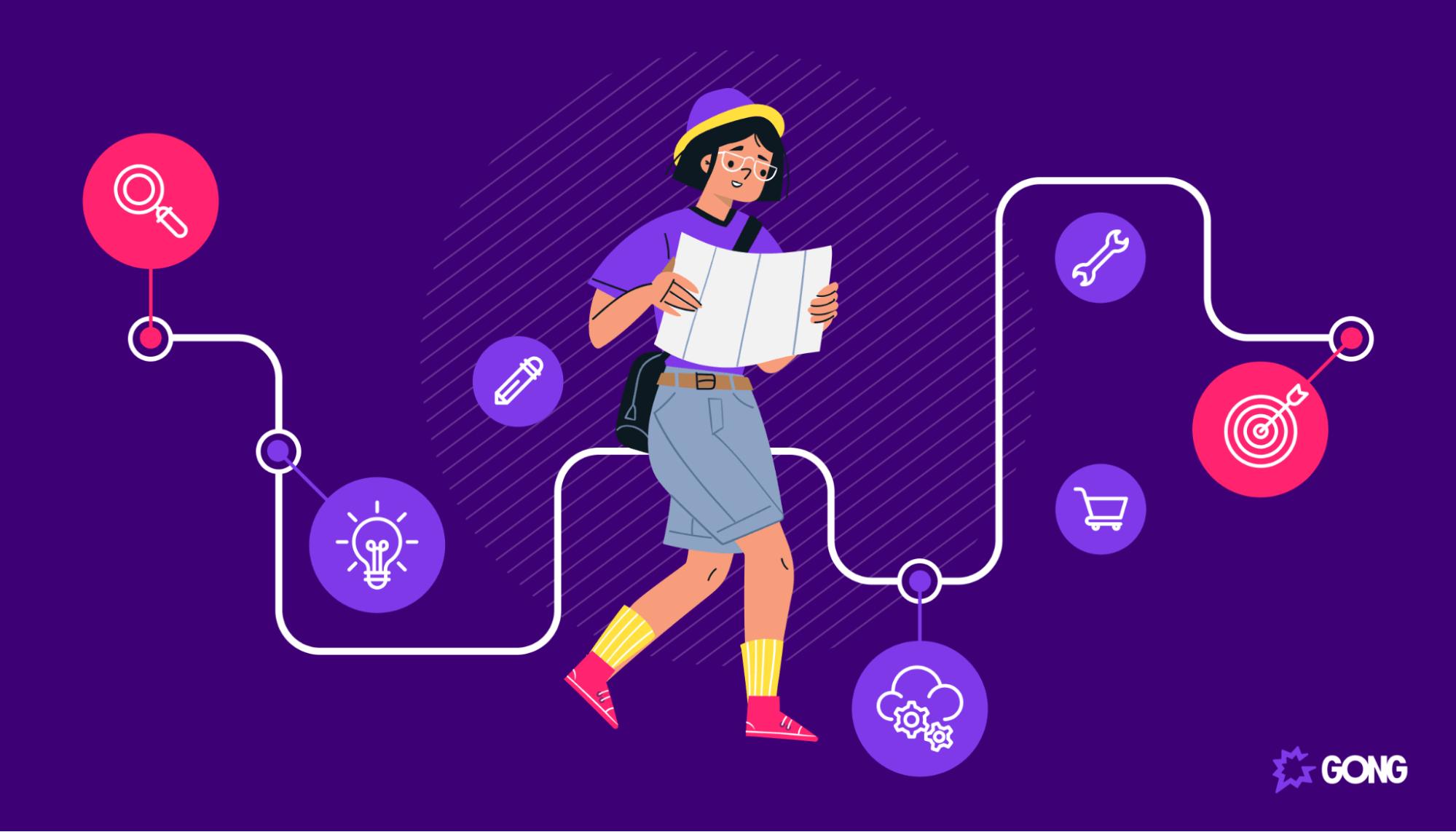 Map of the customer success journey