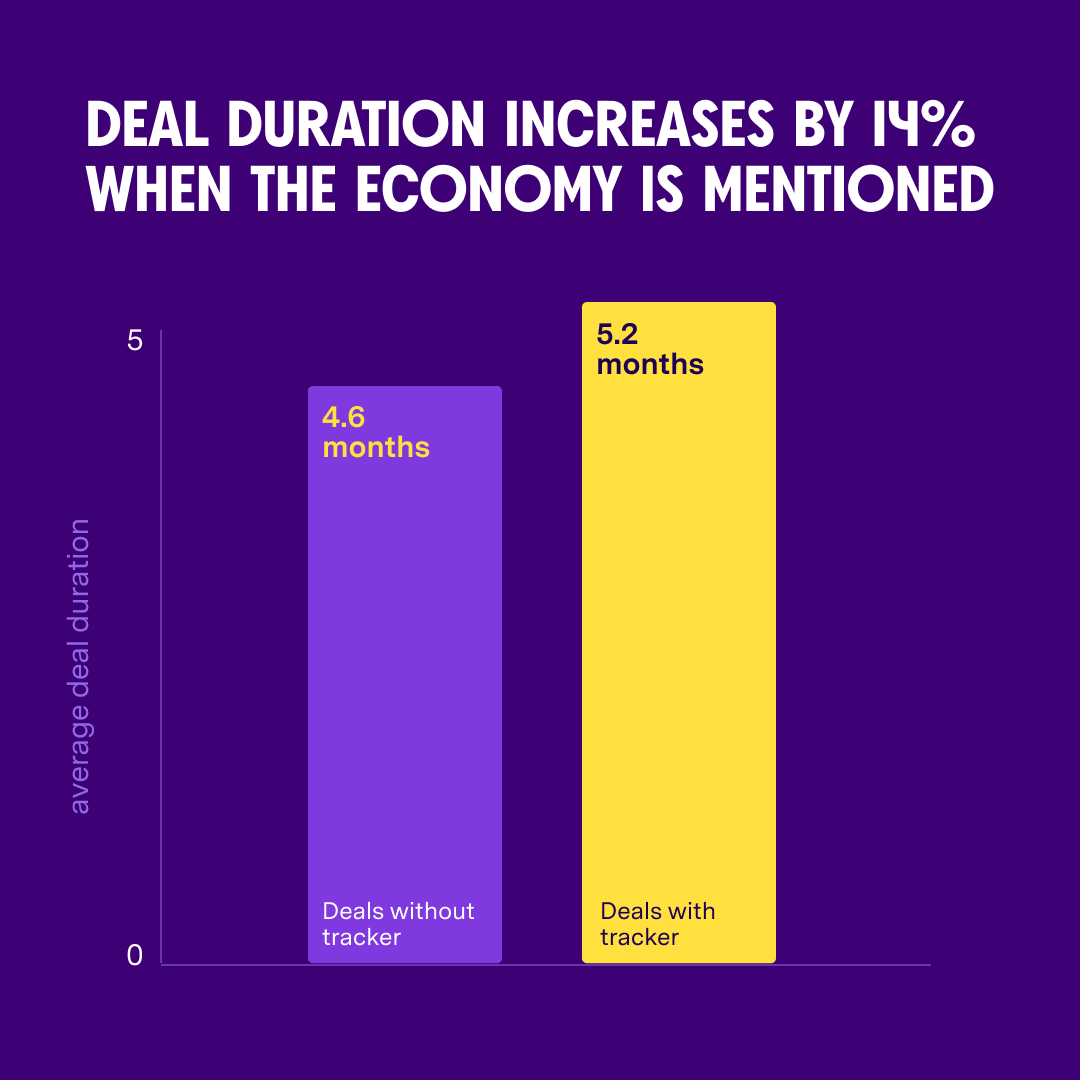 EconomicDealDuration