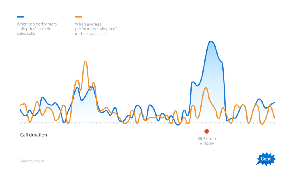 Call Duration White 1024x616