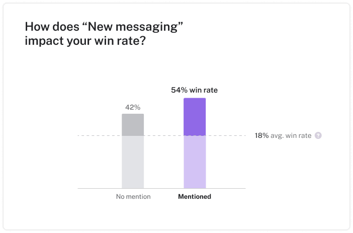 ST In Win Loss No Nav