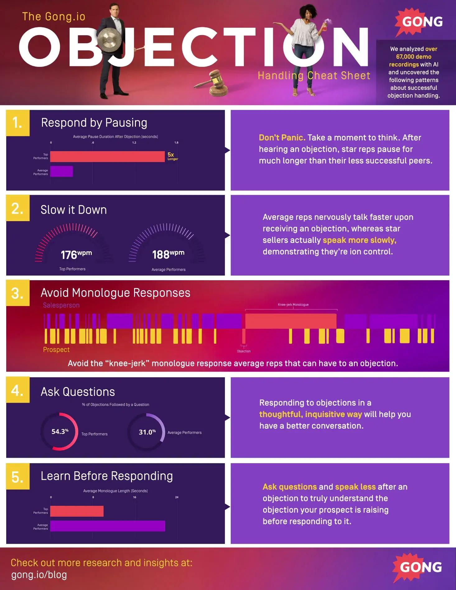 Objection Handling Techniques