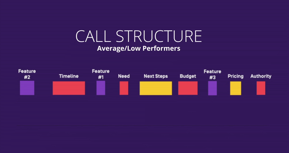 Demo Call Structure Gif