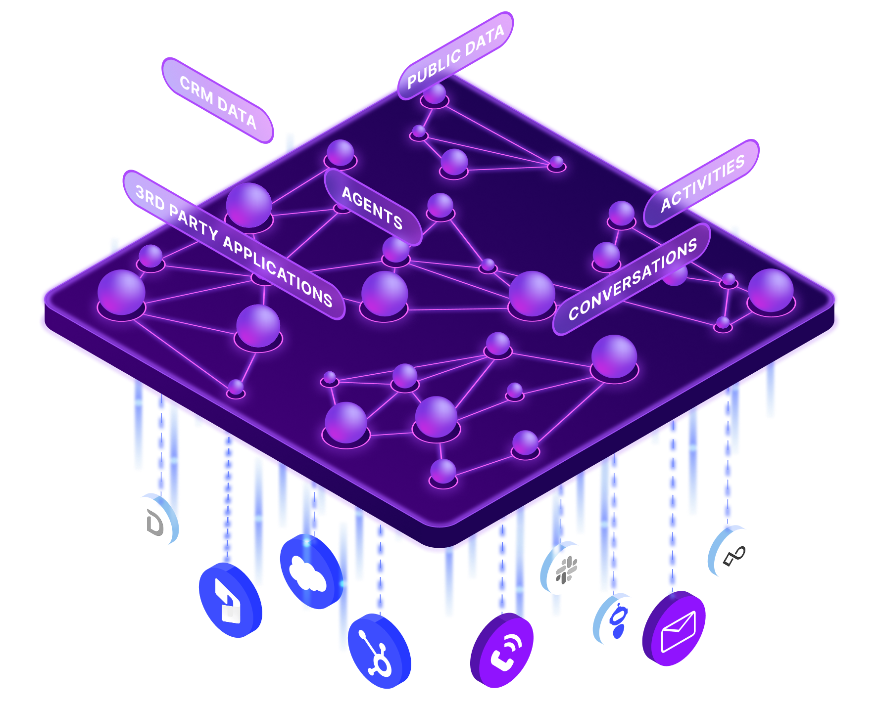 Diagram of a data platform, depicted as a purple, interconnected node network with various labeled data sources