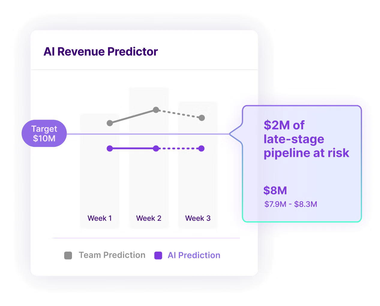 AI revenue predictor