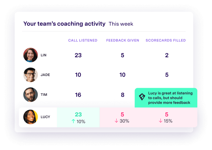 Coaching metrics