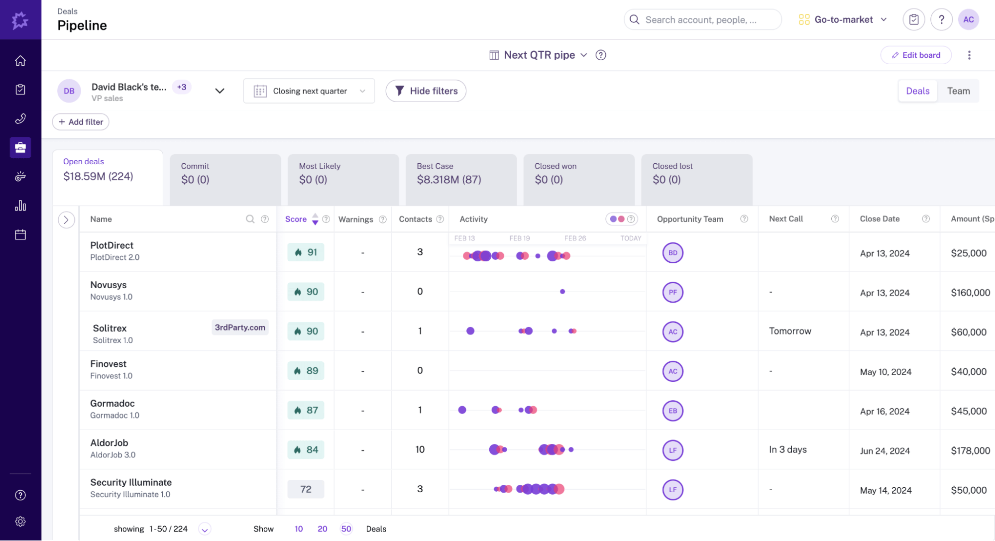 pipeline dashboard in Gong