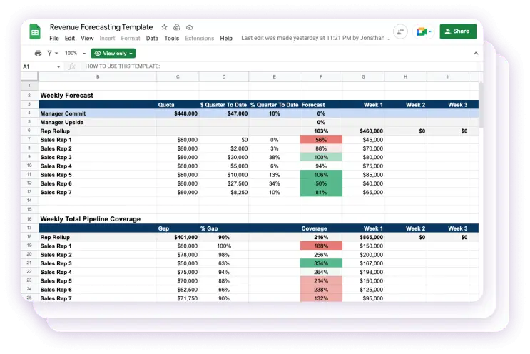 The Revenue Forecast Template (For Excel and Google Sheets)