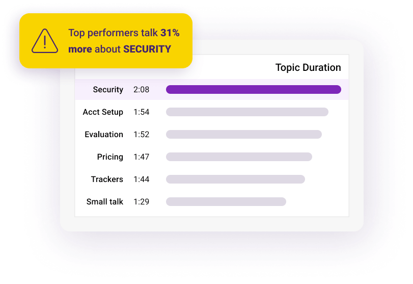 Sales call in library shows time per topic and insight