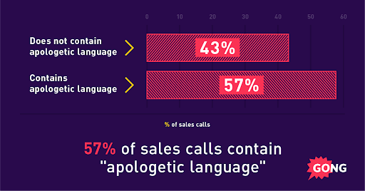 Apologetic Language