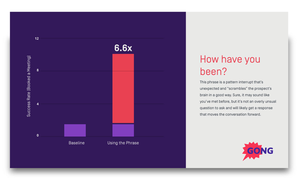 Cold call opening line sales tactic
