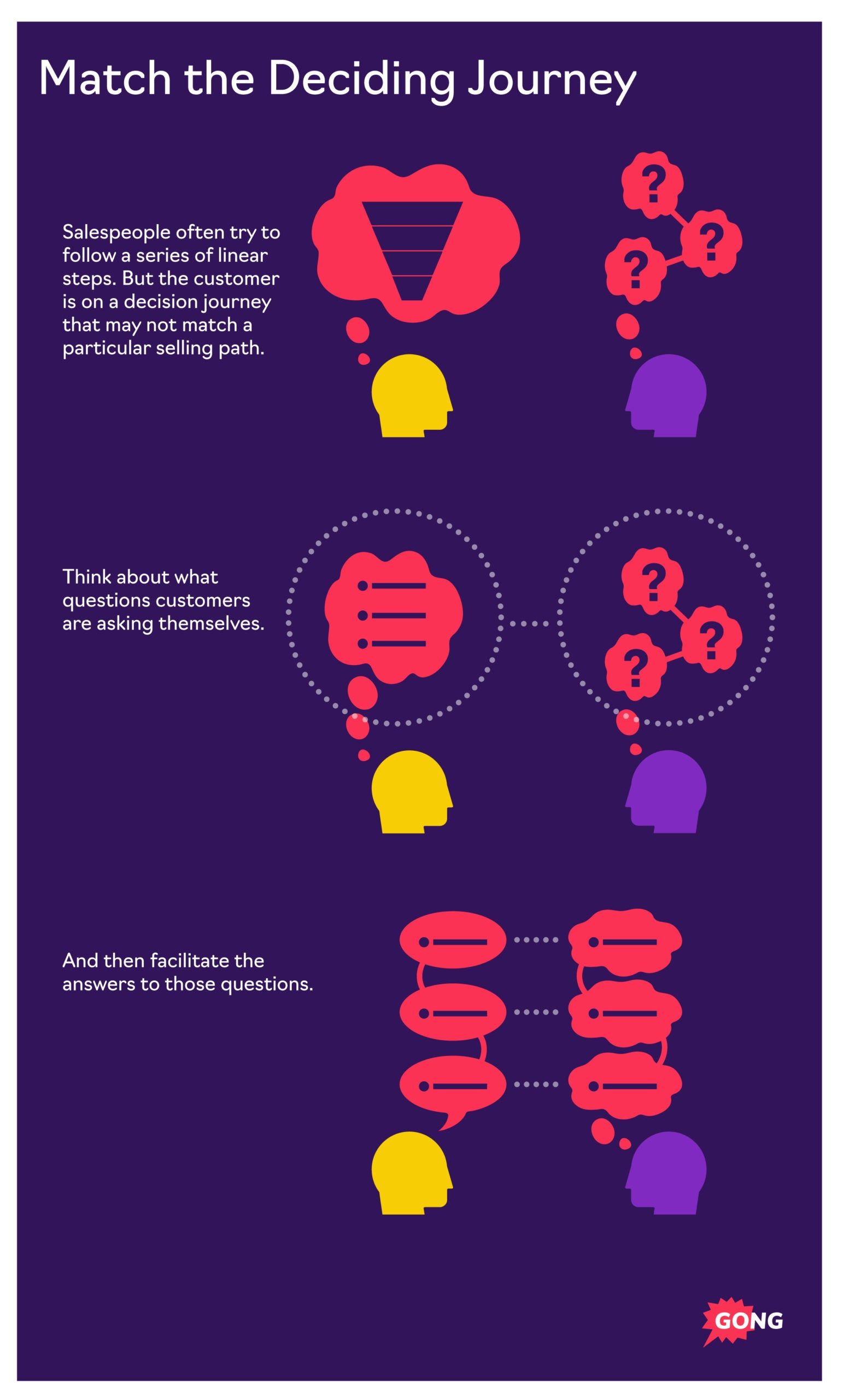 Visual 2 Journey Match Their Journey Scaled