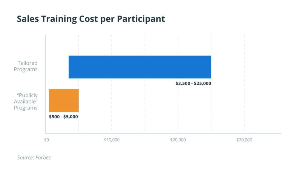 Sales Training Cost Per Participant 1024x580