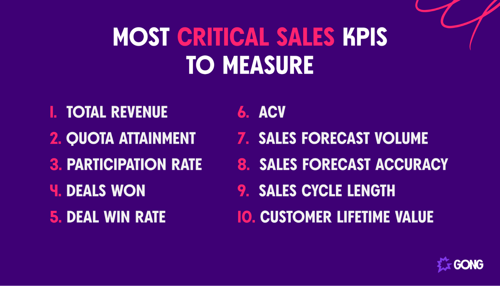 Most critical sales KPIs to measure